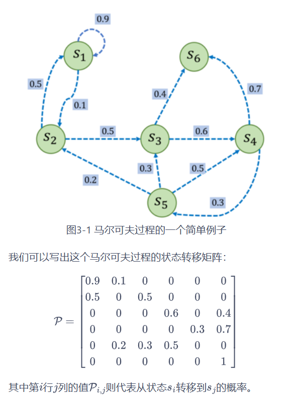 转移矩阵示例